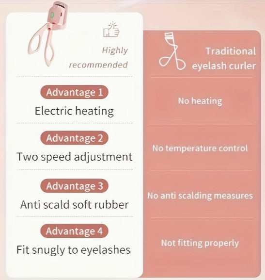 Electric Heated Eyelash Curler Set with USB Charging Cable